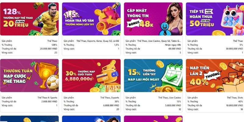 Điều kiện doanh thu cần hoàn thành