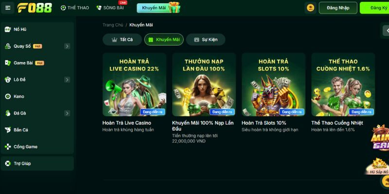 Mục kiểm tra trước khi thực hiện quy trình giao dịch